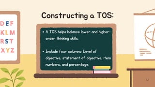 Planning a Test and Construction of a Table of Specifications-TOS.pdf