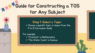 Planning a Test and Construction of a Table of Specifications-TOS.pdf