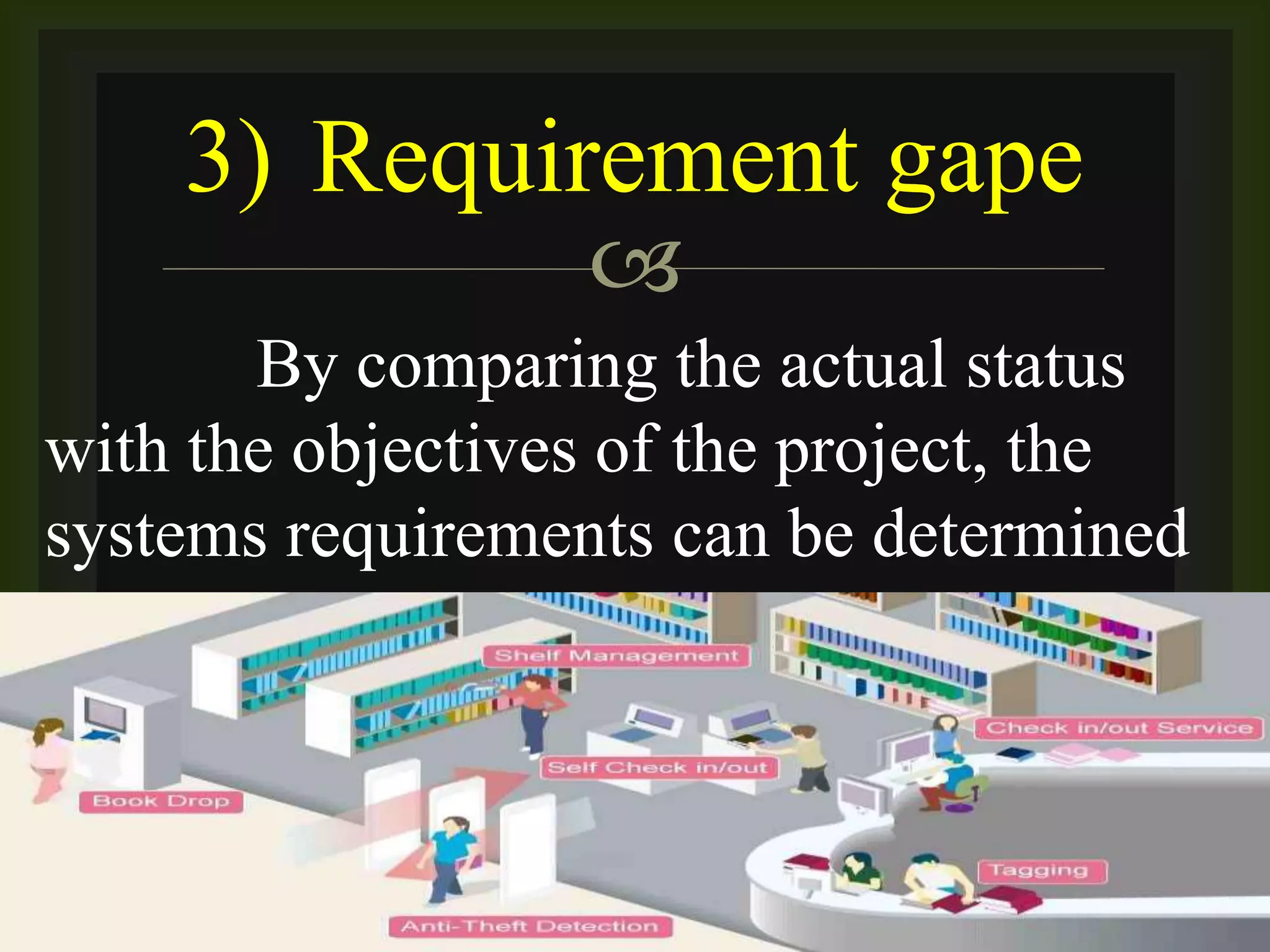 
By comparing the actual status
with the objectives of the project, the
systems requirements can be determined
3) Requirement gape
 