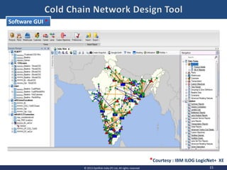 15© 2013 OptiRisk India (P) Ltd, All rights reserved
Software GUI *
*Courtesy : IBM ILOG LogicNet+ XE
MANU
MANU
MANU
MANU
MANU
MANU
MANU
MANU
MANU
MANU
MANU
MANU
MANU
MANU
MANU
MANU
MANU
MANU
MANU
MANU
MANU
 