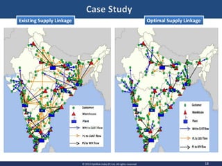 18© 2013 OptiRisk India (P) Ltd, All rights reserved
Existing Supply Linkage Optimal Supply Linkage
 