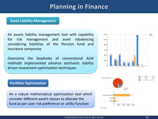 33© 2013 OptiRisk India (P) Ltd, All rights reserved
Asset Liability Management
Portfolio Optimization
An assets liability management tool with capability
for risk management and asset rebalancing
considering liabilities of the Pension fund and
insurance companies
Overcome the loopholes of conventional ALM
methods implemented advance stochastic liability
driven investment optimization techniques
An a robust mathematical optimization tool which
consider different assert classes to allocate the
fund as per user risk preference or utility function
 