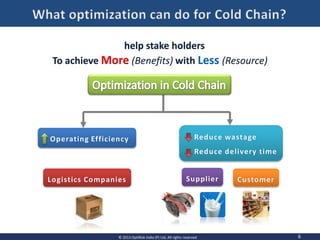 To achieve More (Benefits) with Less (Resource)
6© 2013 OptiRisk India (P) Ltd, All rights reserved
help stake holders
Logistics Companies Supplier Customer
Operating Efficiency Reduce wastage
Reduce delivery time
 