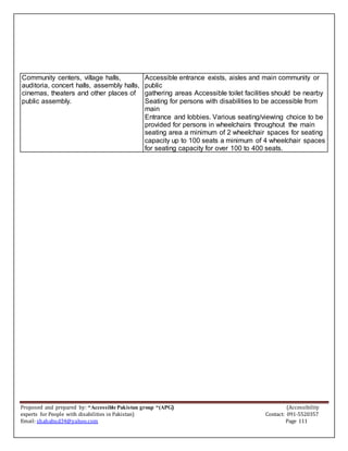 Proposed and prepared by: “Accessible Pakistan group “(APG) (Accessibility
experts for People with disabilities in Pakistan) Contact: 091-5520357
Email: shahabud34@yahoo.com Page 111
Community centers, village halls,
auditoria, concert halls, assembly halls,
cinemas, theaters and other places of
public assembly.
Accessible entrance exists, aisles and main community or
public
gathering areas Accessible toilet facilities should be nearby
Seating for persons with disabilities to be accessible from
main
Entrance and lobbies. Various seating/viewing choice to be
provided for persons in wheelchairs throughout the main
seating area a minimum of 2 wheelchair spaces for seating
capacity up to 100 seats a minimum of 4 wheelchair spaces
for seating capacity for over 100 to 400 seats.
 