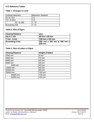 Proposed and prepared by: “Accessible Pakistan group “(APG) (Accessibility
experts for People with disabilities in Pakistan) Contact: 091-5520357
Email: shahabud34@yahoo.com Page 45
4.13 Reference Tables
Table 1: Changes in Level
Vertical rises(mm) Maximum Gradient
0.0 to 15.0 1:2
15.1 to 50.0 1:5
50.1 to 200 1: 10
Exceeding 200 1: 12
Table 2: Size of Signs
Viewing Distance size
Up to 7 mm 60 mm x 60 mm
7 mm - 8 mm 100 mm x 100 mm
Exceeding 8 mm 200 mm x 200 mm to 450 mm x
450 mm
Table 3: Size of Letters in Signs
Viewing Distance Height of letters
2000 mm 6 mm
3000 mm 12 mm
6000 mm 20 mm
8000 mm 25 mm
2000 mm 40 mm
15000 mm 50 mm
25000 mm 80 mm
35000 mm 100 mm
40000 mm 130 mm
50000 mm 150 mm
 