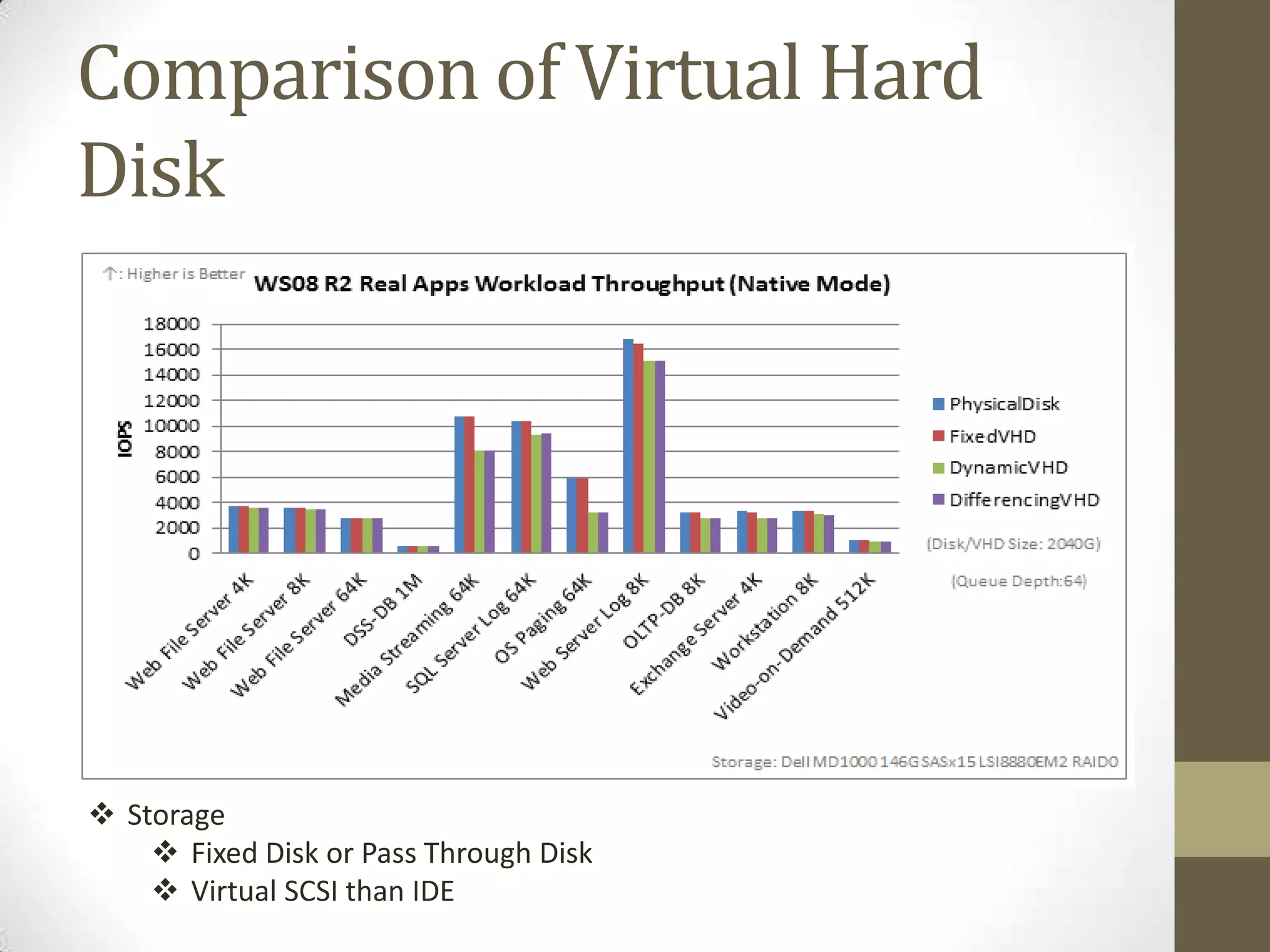 SharePointArgumentRunning server roles either as Virtual machine or a Physical machine ?Rules of Thumb:-It’s Depend !Use MAP