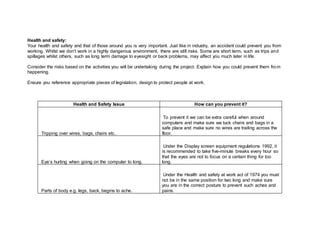 Health and safety:
Your health and safety and that of those around you is very important. Just like in industry, an accident could prevent you from
working. Whilst we don’t work in a highly dangerous environment, there are still risks. Some are short term, such as trips and
spillages whilst others, such as long term damage to eyesight or back problems, may affect you much later in life.
Consider the risks based on the activities you will be undertaking during the project. Explain how you could prevent them from
happening.
Ensure you reference appropriate pieces of legislation, design to protect people at work.
Health and Safety Issue How can you prevent it?
Tripping over wires, bags, chairs etc..
To prevent it we can be extra careful when around
computers and make sure we tuck chairs and bags in a
safe place and make sure no wires are trailing across the
floor.
Eye’s hurting when going on the computer to long.
Under the Display screen equipment regulations 1992, it
is recommended to take five-minute breaks every hour so
that the eyes are not to focus on a certain thing for too
long.
Parts of body e.g. legs, back, begins to ache.
Under the Health and safety at work act of 1974 you must
not be in the same position for two long and make sure
you are in the correct posture to prevent such aches and
pains.
 