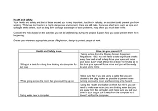 Health and safety:
Your health and safety and that of those around you is very important. Just like in industry, an accident could prevent you from
working. Whilst we don’t work in a highly dangerous environment, there are still risks. Some are short term, such as trips and
spillages whilst others, such as long term damage to eyesight or back problems, may affect you much later in life.
Consider the risks based on the activities you will be undertaking during the project. Explain how you could prevent them from
happening.
Ensure you reference appropriate pieces of legislation, design to protect people at work.
Health and Safety Issue How can you prevent it?
Sitting at a desk for a long time looking at a computer for
too long.
Taking advice from the Display Screen Equipment
Regulations 1992, You will need to take significant breaks
every hour and a half to help focus your eyes and move
your back. Each break should be at least 10 minutes as in
this time your eyes will focus more and you will be ready
to work some more.
Wires going across the room that you could trip up on.
Make sure that if you are using a cable that you are
closest to the plug socket as possible to prevent wires
running across the room and becoming a trip hazard.
Using water near a computer
Using the Health and Safety At Work Act 1974, you will
need to make sure when you are drinking water that you
are away from the computer, and make sure you put your
drink in your bag or put it away from the computer so it
doesn’t spill on the computer.
 