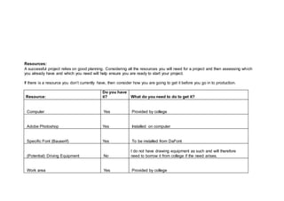 Resources:
A successful project relies on good planning. Considering all the resources you will need for a project and then assessing which
you already have and which you need will help ensure you are ready to start your project.
If there is a resource you don’t currently have, then consider how you are going to get it before you go in to production.
Resource:
Do you have
it? What do you need to do to get it?
Computer Yes Provided by college
Adobe Photoshop Yes Installed on computer
Specific Font (Bauserif) Yes To be installed from DaFont
(Potential) Driving Equipment No
I do not have drawing equipment as such and will therefore
need to borrow it from college if the need arises.
Work area Yes Provided by college
 