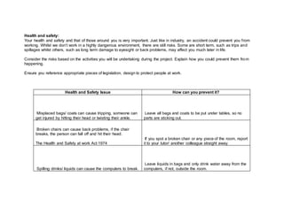 Health and safety:
Your health and safety and that of those around you is very important. Just like in industry, an accident could prevent you from
working. Whilst we don’t work in a highly dangerous environment, there are still risks. Some are short term, such as trips and
spillages whilst others, such as long term damage to eyesight or back problems, may affect you much later in life.
Consider the risks based on the activities you will be undertaking during the project. Explain how you could prevent them from
happening.
Ensure you reference appropriate pieces of legislation, design to protect people at work.
Health and Safety Issue How can you prevent it?
Misplaced bags/ coats can cause tripping, someone can
get injured by hitting their head or twisting their ankle.
Leave all bags and coats to be put under tables, so no
parts are sticking out.
Broken chairs can cause back problems, if the chair
breaks, the person can fall off and hit their head.
The Health and Safety at work Act 1974
If you spot a broken chair or any piece of the room, report
it to your tutor/ another colleague straight away.
Spilling drinks/ liquids can cause the computers to break.
Leave liquids in bags and only drink water away from the
computers, if not, outside the room.
 