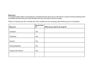 !
!
!
!
Resources:
A successful project relies on good planning. Considering all the resources you will need for a project and then assessing which
you already have and which you need will help ensure you are ready to start your project.
!
If there is a resource you don’t currently have, then consider how you are going to get it before you go in to production.
!
Resource:
Do you have
it? What do you need to do to get it?
Computer Yes
Photoshop Yes
Scanner Yes
Drawing Materials Yes
Access to the Internet Yes
 