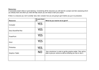 Resources:
A successful project relies on good planning. Considering all the resources you will need for a project and then assessing which
you already have and which you need will help ensure you are ready to start your project.
If there is a resource you don’t currently have, then consider how you are going to get it before you go in to production.
Resource:
Do you have
it? What do you need to do to get it?
Computer YES
Story Board/Flat Plan YES
PowerPoint YES
Word YES
Photoshop
YES
Graphics Tablet NO See a technician in order to get the graphics tablet. They will be
able to give you advice as well as showing you how to use it.
 
