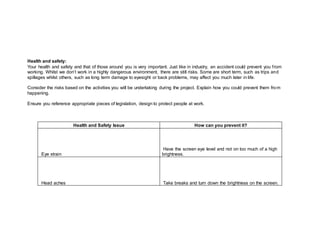 Health and safety:
Your health and safety and that of those around you is very important. Just like in industry, an accident could prevent you from
working. Whilst we don’t work in a highly dangerous environment, there are still risks. Some are short term, such as trips and
spillages whilst others, such as long term damage to eyesight or back problems, may affect you much later in life.
Consider the risks based on the activities you will be undertaking during the project. Explain how you could prevent them from
happening.
Ensure you reference appropriate pieces of legislation, design to protect people at work.
Health and Safety Issue How can you prevent it?
Eye strain
Have the screen eye level and not on too much of a high
brightness.
Head aches Take breaks and turn down the brightness on the screen.
 