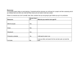 Resources:
A successful project relies on good planning. Considering all the resources you will need for a project and then assessing which
you already have and which you need will help ensure you are ready to start your project.
If there is a resource you don’t currently have, then consider how you are going to get it before you go in to production.
Resource:
Do you have
it? What do you need to do to get it?
MAC/Computer Yes
Script Yes
Storyboard Yes
Production schedule No I still need to write it out.
Font texts No
I can go online and search for the one that suits my book the
best.
 