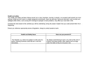 Health and safety:
Your health and safety and that of those around you is very important. Just like in industry, an accident could prevent you from
working. Whilst we don’t work in a highly dangerous environment, there are still risks. Some are short term, such as trips and
spillages whilst others, such as long term damage to eyesight or back problems, may affect you much later in life.
Consider the risks based on the activities you will be undertaking during the project. Explain how you could prevent them from
happening.
Ensure you reference appropriate pieces of legislation, design to protect people at work.
Health and Safety Issue How can you prevent it?
Trip Hazards e.g. chairs not pushed in at the end of a
lesson meaning someone could fall over it and hurt
themselves.
By always remembering to tuck in my chair at the end of
a lesson and keep another other objects such as bags
under the table so they do not pose a risk.
 