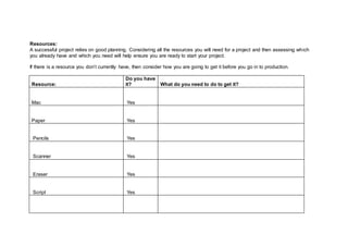 Resources:
A successful project relies on good planning. Considering all the resources you will need for a project and then assessing which
you already have and which you need will help ensure you are ready to start your project.
If there is a resource you don’t currently have, then consider how you are going to get it before you go in to production.
Resource:
Do you have
it? What do you need to do to get it?
Mac Yes
Paper Yes
Pencils Yes
Scanner Yes
Eraser Yes
Script Yes
 