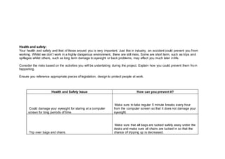 Health and safety:
Your health and safety and that of those around you is very important. Just like in industry, an accident could prevent you from
working. Whilst we don’t work in a highly dangerous environment, there are still risks. Some are short term, such as trips and
spillages whilst others, such as long term damage to eyesight or back problems, may affect you much later in life.
Consider the risks based on the activities you will be undertaking during the project. Explain how you could prevent them from
happening.
Ensure you reference appropriate pieces of legislation, design to protect people at work.
Health and Safety Issue How can you prevent it?
Could damage your eyesight for staring at a computer
screen for long periods of time
Make sure to take regular 5 minute breaks every hour
from the computer screen so that it does not damage your
eyesight.
Trip over bags and chairs.
Make sure that all bags are tucked safely away under the
desks and make sure all chairs are tucked in so that the
chance of tripping up is decreased.
 