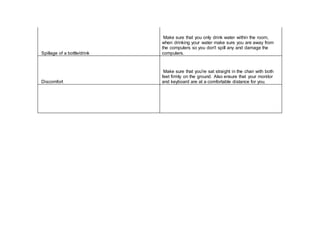 Spillage of a bottle/drink
Make sure that you only drink water within the room,
when drinking your water make sure you are away from
the computers so you don't spill any and damage the
computers.
Discomfort
Make sure that you're sat straight in the chair with both
feet firmly on the ground. Also ensure that your monitor
and keyboard are at a comfortable distance for you.
 