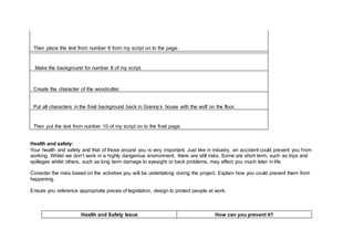 Then place the text from number 8 from my script on to the page.
Make the background for number 8 of my script.
Create the character of the woodcutter.
Put all characters in the final background back in Granny’s house with the wolf on the floor.
Then put the text from number 10 of my script on to the final page.
Health and safety:
Your health and safety and that of those around you is very important. Just like in industry, an accident could prevent you from
working. Whilst we don’t work in a highly dangerous environment, there are still risks. Some are short term, such as trips and
spillages whilst others, such as long term damage to eyesight or back problems, may affect you much later in life.
Consider the risks based on the activities you will be undertaking during the project. Explain how you could prevent them from
happening.
Ensure you reference appropriate pieces of legislation, design to protect people at work.
Health and Safety Issue How can you prevent it?
 