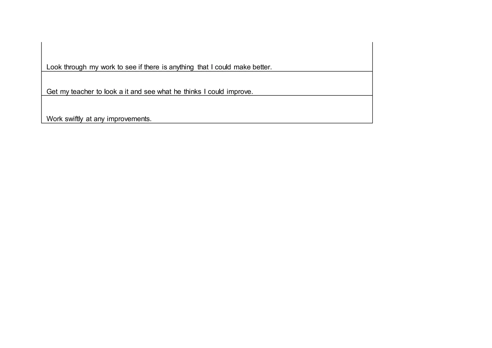 Look through my work to see if there is anything that I could make better.
Get my teacher to look a it and see what he thinks I could improve.
Work swiftly at any improvements.
 