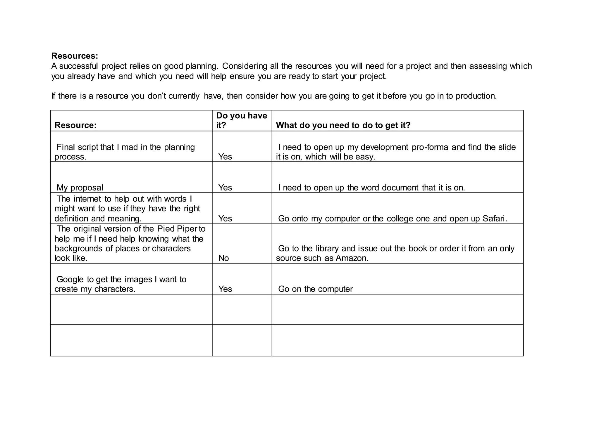 Resources:
A successful project relies on good planning. Considering all the resources you will need for a project and then assessing which
you already have and which you need will help ensure you are ready to start your project.
If there is a resource you don’t currently have, then consider how you are going to get it before you go in to production.
Resource:
Do you have
it? What do you need to do to get it?
Final script that I mad in the planning
process. Yes
I need to open up my development pro-forma and find the slide
it is on, which will be easy.
My proposal Yes I need to open up the word document that it is on.
The internet to help out with words I
might want to use if they have the right
definition and meaning. Yes Go onto my computer or the college one and open up Safari.
The original version of the Pied Piper to
help me if I need help knowing what the
backgrounds of places or characters
look like. No
Go to the library and issue out the book or order it from an only
source such as Amazon.
Google to get the images I want to
create my characters. Yes Go on the computer
 