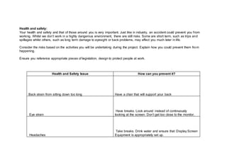 Health and safety:
Your health and safety and that of those around you is very important. Just like in industry, an accident could prevent you from
working. Whilst we don’t work in a highly dangerous environment, there are still risks. Some are short term, such as trips and
spillages whilst others, such as long term damage to eyesight or back problems, may affect you much later in life.
Consider the risks based on the activities you will be undertaking during the project. Explain how you could prevent them from
happening.
Ensure you reference appropriate pieces of legislation, design to protect people at work.
Health and Safety Issue How can you prevent it?
Back strain from sitting down too long Have a chair that will support your back
Eye strain
Have breaks. Look around instead of continuously
looking at the screen. Don’t get too close to the monitor.
Headaches
Take breaks. Drink water and ensure that Display Screen
Equipment is appropriately set up.
 