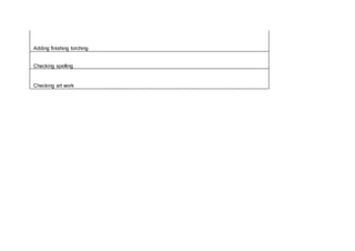 Adding finishing torching
Checking spelling
Checking art work
 