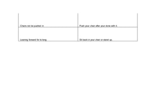 Chairs not be pushed in Push your chair after your done with it.
Leaning forward for to long Sit back in your chair or stand up.
 