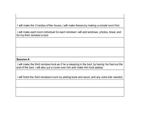 I will make the 3 insides of the house, i will make theses by making a simple room first.
i will make each room individual for each reindeeri will add windows, photos, tinsel, and
for my third reindeera bed
Session 4:
i will make the third reindeer look as if he is sleeping in the bed, by having his feetout the
end of the bed, i will also put a cover over him and make him look asleep
i will finish the third reindeers room by adding tools and wood, and any extra bits needed.
 