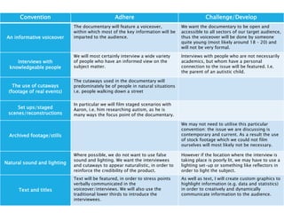 Convention Adhere Challenge/Develop
An informative voiceover
The documentary will feature a voiceover,
within which most of the key information will be
imparted to the audience.
We want the documentary to be open and
accessible to all sectors of our target audience,
thus the voiceover will be done by someone
quite young (most likely around 18 – 20) and
will not be very formal.
Interviews with
knowledgeable people
We will most certainly interview a wide variety
of people who have an informed view on the
subject matter.
Interviews with people who are not necessarily
academics, but whom have a personal
connection to the issue will be featured. I.e.
the parent of an autistic child.
The use of cutaways
(footage of real events)
The cutaways used in the documentary will
predominately be of people in natural situations
i.e. people walking down a street
Set ups/staged
scenes/reconstructions
In particular we will film staged scenarios with
Aaron, i.e. him researching autism, as he is
many ways the focus point of the documentary.
Archived footage/stills
We may not need to utilise this particular
convention: the issue we are discussing is
contemporary and current. As a result the use
of stock footage which we could not film
ourselves will most likely not be necessary.
Natural sound and lighting
Where possible, we do not want to use false
sound and lighting. We want the interviewees
and cutaways to appear naturalistic, in order to
reinforce the credibility of the product.
However if the location where the interview is
taking place is poorly lit, we may have to use a
lighting set-up or something like reflectors in
order to light the subject.
Text and titles
Text will be featured, in order to stress points
verbally communicated in the
voiceover/interviews. We will also use the
traditional lower thirds to introduce the
interviewees.
As well as text, I will create custom graphics to
highlight information (e.g. data and statistics)
in order to creatively and dynamically
communicate information to the audience.
 
