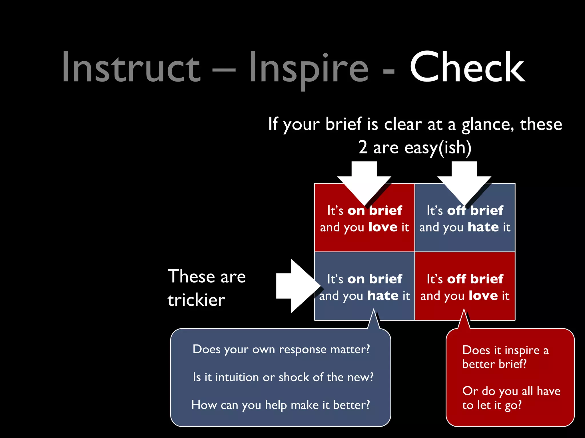 Instruct – Inspire -  Check Does your own response matter?  Is it intuition or shock of the new?  How can you help make it better?  If your brief is clear at a glance, these 2 are easy(ish) These are trickier  Does it inspire a better brief? Or do you all have to let it go? It’s  on   brief  and you  love  it It’s  off brief  and you  hate  it It’s  on brief  and you  hate  it It’s  off brief  and you  love  it 