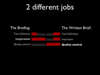 The Briefing: Task Definition Inspiration Quality control 2 different jobs The Written Brief: Task Definition Inspiration Quality control 