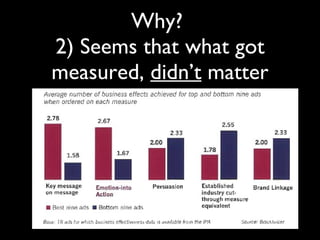 Why?  2) Seems that what got measured,  didn’t  matter 