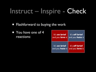 <ul><li>Flashforward to buying the work </li></ul><ul><li>You have one of 4  reactions: </li></ul>Instruct – Inspire -  Ch...
