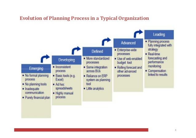 planning budgeting and reporting