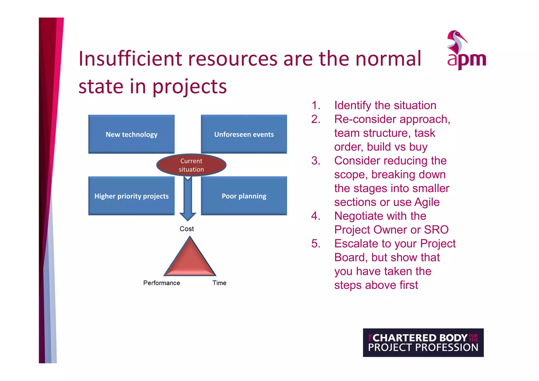 Slide 15