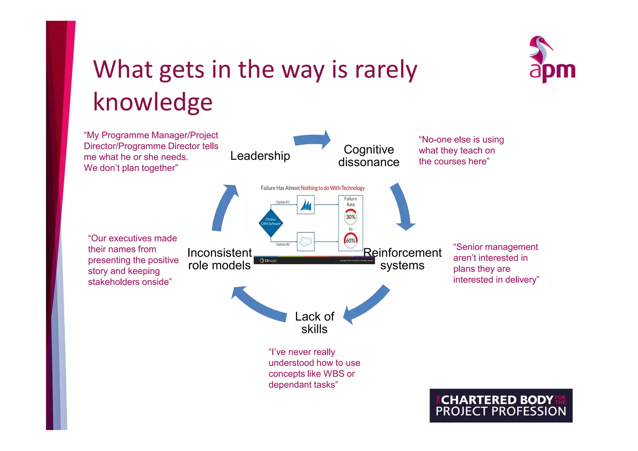 Slide 19