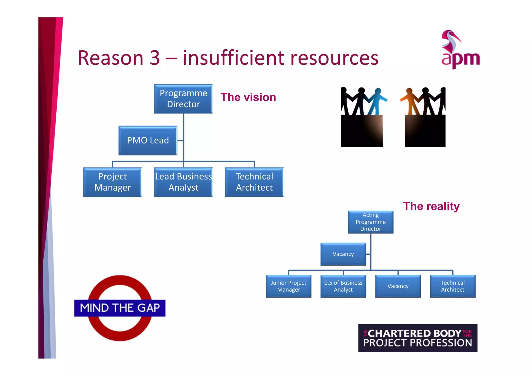 Slide 7