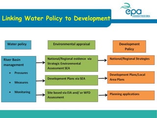 Linking Water Policy to Development
 