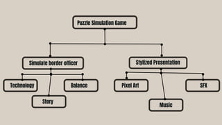 Puzzle Simulation Game
Simulate border officer Stylized Presentation
Technology
Story
Balance Pixel Art
Music
SFX
 