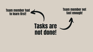 Tasks are
not done!
Team member not
fast enough!
Team member had
to learn first!
 