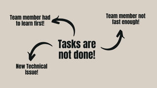 Tasks are
not done!
Team member not
fast enough!
Team member had
to learn first!
New Technical
Issue!
 