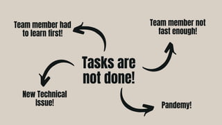 Tasks are
not done!
Team member not
fast enough!
Team member had
to learn first!
New Technical
Issue! Pandemy!
 