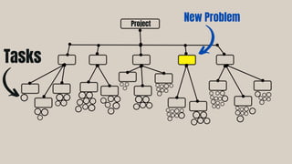 Project
Tasks
New Problem
 