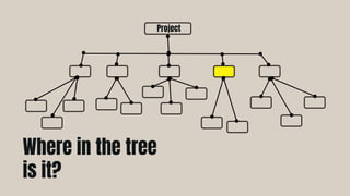 Project
Where in the tree
is it?
 