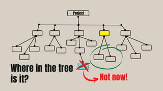 Project
Where in the tree
is it? Not now!
 