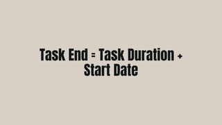 Task End = Task Duration +
Start Date
 