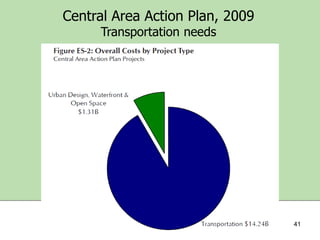 Central Area Action Plan, 2009
Transportation needs

41

 