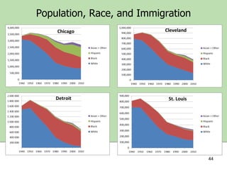 Population, Race, and Immigration

44

 
