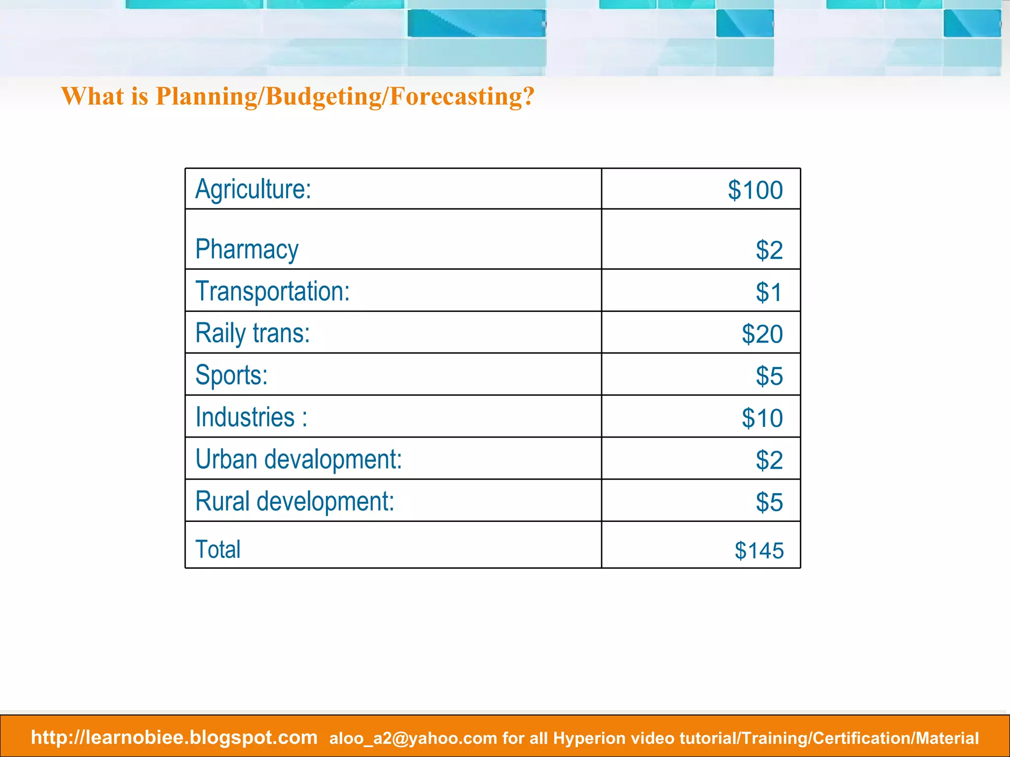 Calculation Differences Between Aggregate Storage and Block Storage Database calculation Aggregation of the database, which can be predefined by defining aggregate views Calculation script is not supported by ASO. Only outline consolidation. Formulas Allowed with the following restrictions:  Must be valid numeric value expressions written in MDX (cannot contain % operator, replace with expression: (value1/value2)*100) No support for Essbase calculation functions On dynamic hierarchy members, formulas are allowed without further restrictions. Calculation order Member formula calculation order can be defined by the user using the  solve order  member property Attribute calculations dimension Support for Sum 